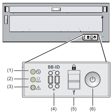 Figure 2-33  Operation Panel of a Crossbar Box