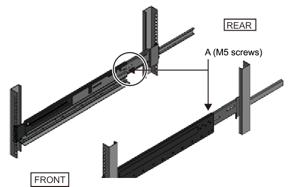 Figure 3-46  Securing the sides of rails with screws