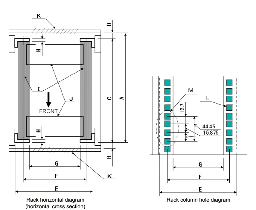 Figure 2-2  Dimensional drawings for third-party rack checks