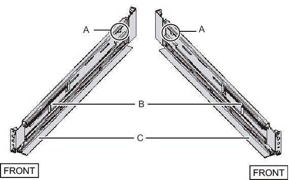 Figure 3-8  Screws on the sides of rails