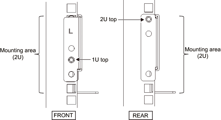 Figure 3-38  Attaching the Type-2 rail: Locations of protrusions