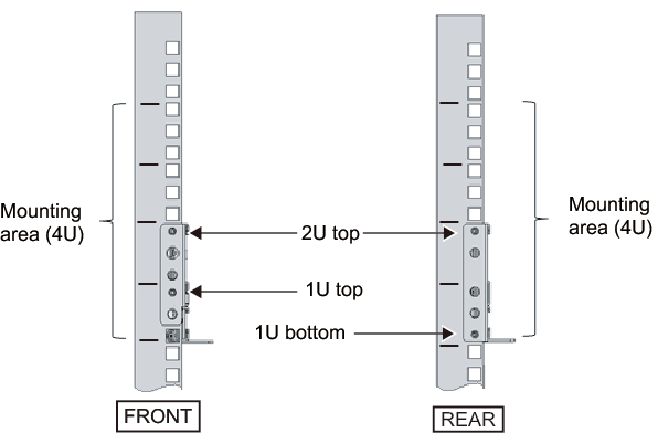 Figure 3-9  Attaching the rail: Locations of protrusions