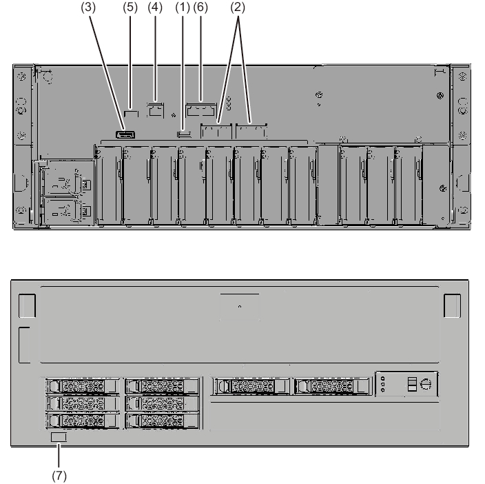 Figure 2-11  Locations of the ports for network connections
