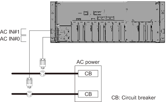 Figure 2-5  Power supply system with redundant power supply connections