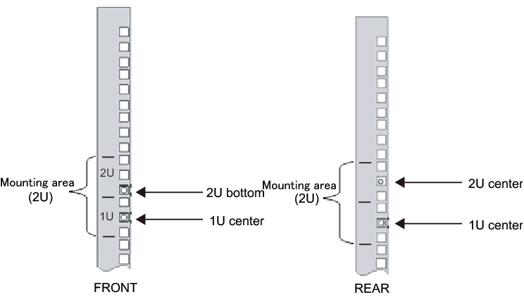 Figure 3-29  Cage nut attachment locations in the supporting columns of the rack