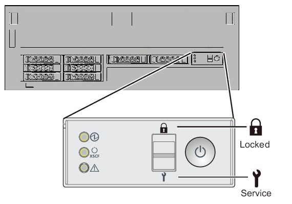 Figure 5-1  Mode switch on the operation panel of the SPARC M10-4