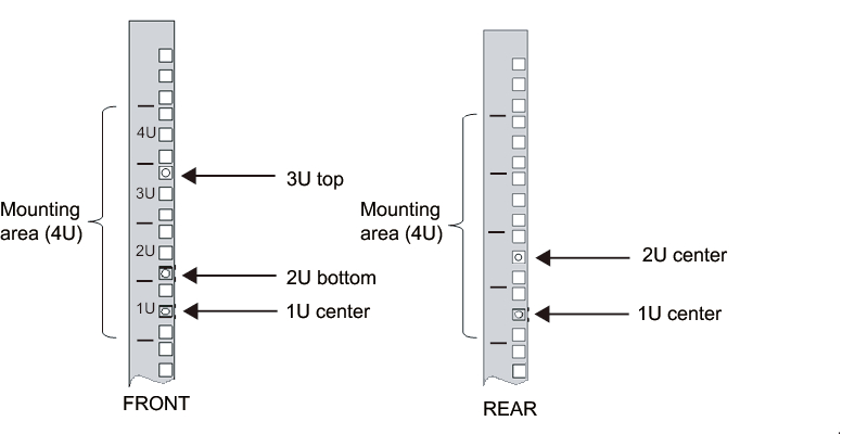 Figure 3-3  Cage nut attachment locations in the supporting columns of the rack