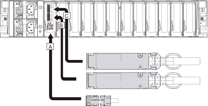 Figure 4-7  Connecting the link cables and management cable (PCI expansion unit side)
