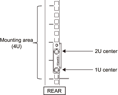 Figure 3-16  Securing the cable support fixing brackets and the rails