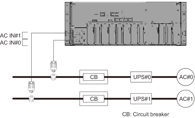 Figure 2-9  Power supply system with UPS connections