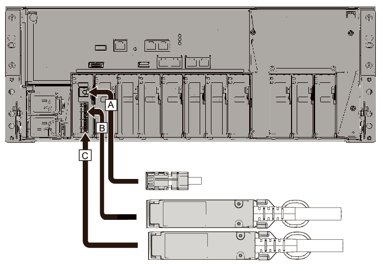 Figure 4-8  Connecting the link cables and management cable (SPARC M10-4 side)