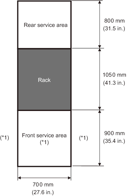 Figure 2-4  Example of service areas for the PCI expansion unit (top view)