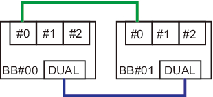 Figure B-2  XSCF cable connection diagram