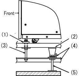 Figure 3-15  Example of being fixed in place by the leveling feet