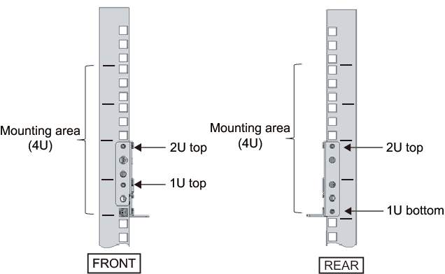 Figure 3-33  Attaching the rail: Locations of protrusions