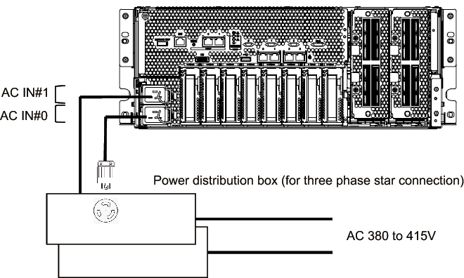 Figure 2-17  Power supply system with three-phase power feed (star connection)