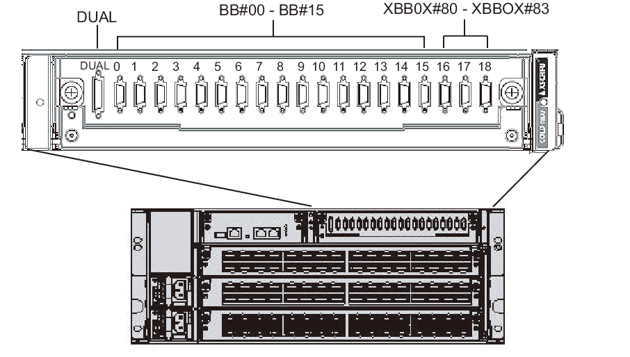 Figure 4-10  XSCF interface unit port locations (crossbar box side)