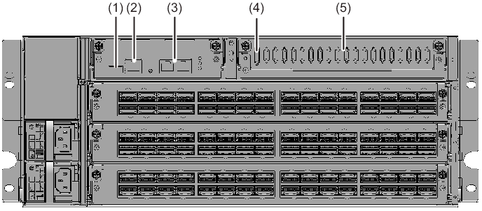 Figure 2-26  Locations of the ports for network connections (crossbar box)