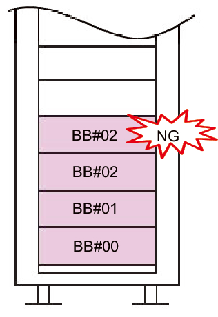 Figure A-3  Mistaken setting of a BB-ID other than BB#00 or BB#01