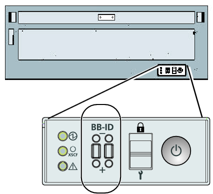 Figure 4-2  BB-ID switch of a crossbar box
