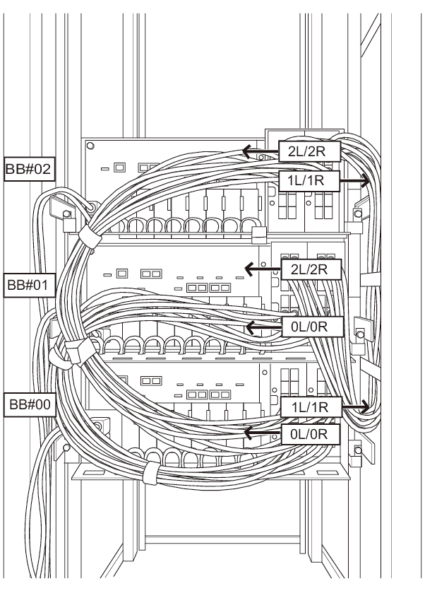 Figure 5-19  Example of stored cables (3BB configuration)