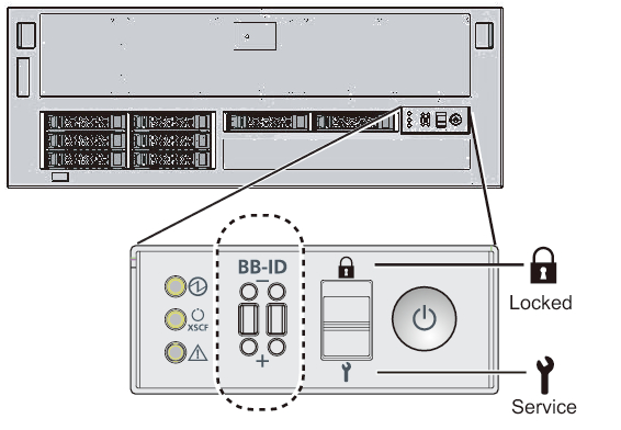 Figure 6-1  Mode switch on the operation panel of the SPARC M10-4S