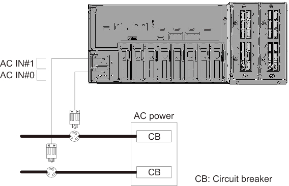 Figure 2-13  Power supply system with redundant power supply connections (SPARC M10-4S)