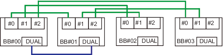 Figure B-6  XSCF cable connection diagram