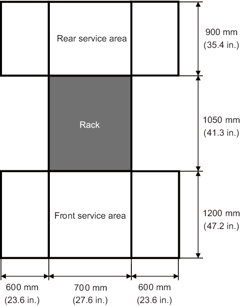 Figure 2-9  Example of service areas for an expansion rack (top view)
