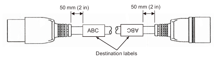 Figure 5-3  Locations for affixing labels (for an expansion rack)