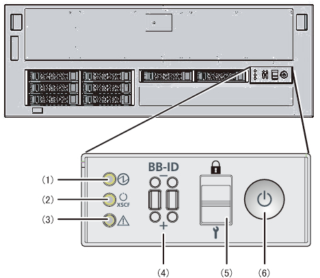 Figure 2-30  SPARC M10-4S operation panel