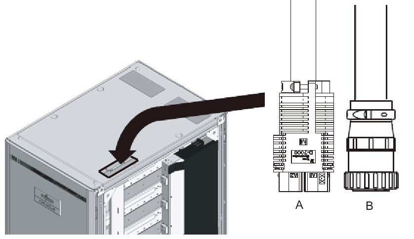Figure 3-7  Inserting power cords
