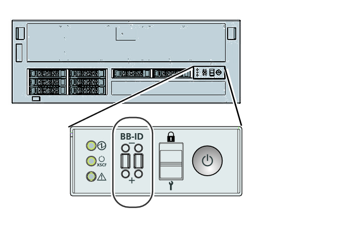 Figure 4-1  BB-ID switch of the SPARC M10-4S