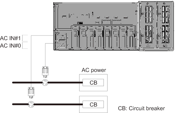 Figure 2-15  Power supply system with dual power feed (SPARC M10-4S)