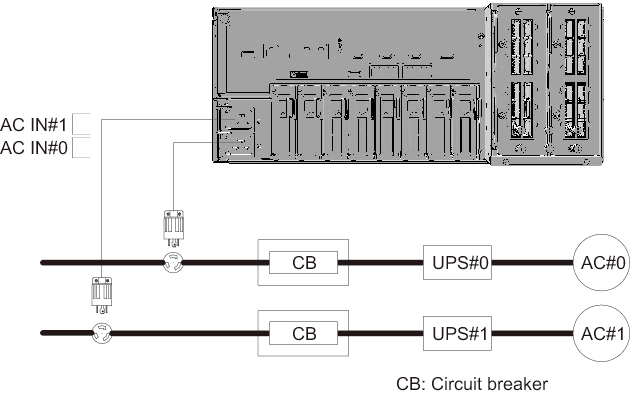Figure 2-21  Power supply system with UPS connections