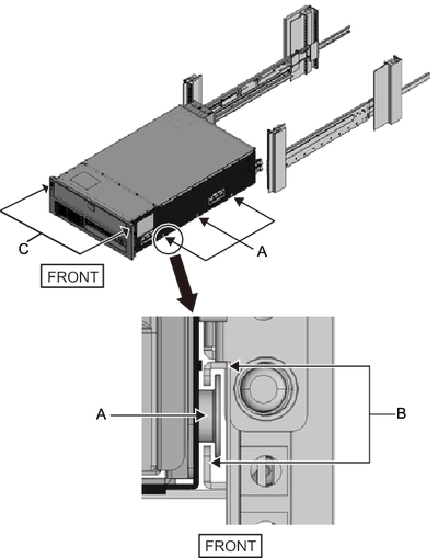 Figure 3-42  Mounting in the rack