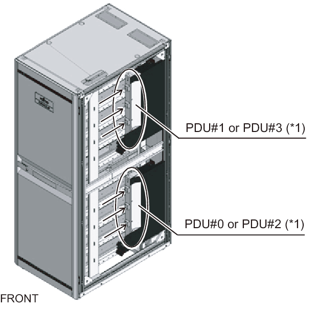 Figure 3-8  Connecting power cords