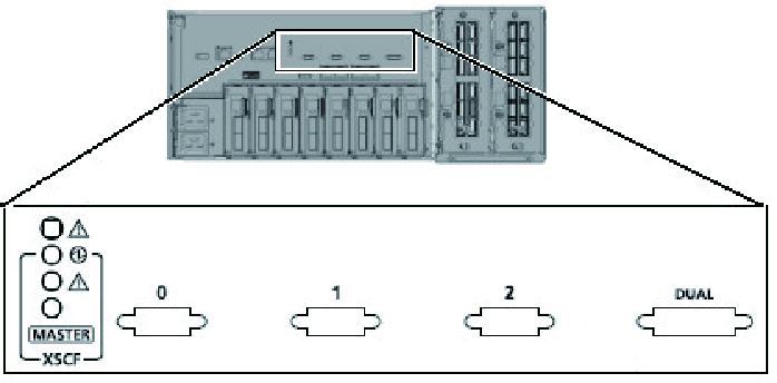 Figure 4-9  XSCF port locations (SPARC M10-4S side)