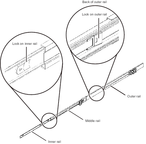 Figure 3-2  Slide Rail