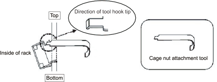 Figure 3-15  Using the Cage Nut Attachment Tool