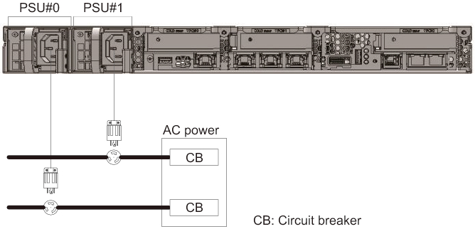 Figure 2-6  Power Supply System With Redundant Power Supply Connections