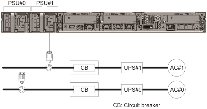 Figure 2-10  Power Supply System With UPS Connections