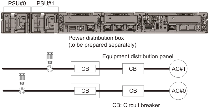 Figure 2-11  Power Supply System With Single-Phase Power Feed