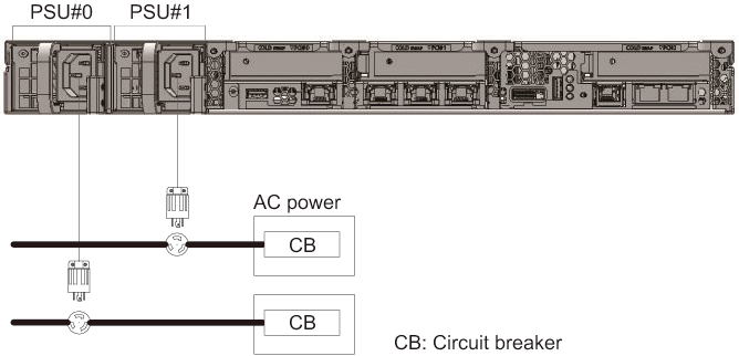 Figure 2-7  Power Supply System With Dual Power Feed