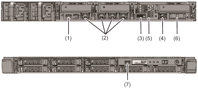 Figure 2-15  Locations of the Ports for Network Connections