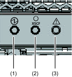 Figure 2-8  Operation Panel LEDs