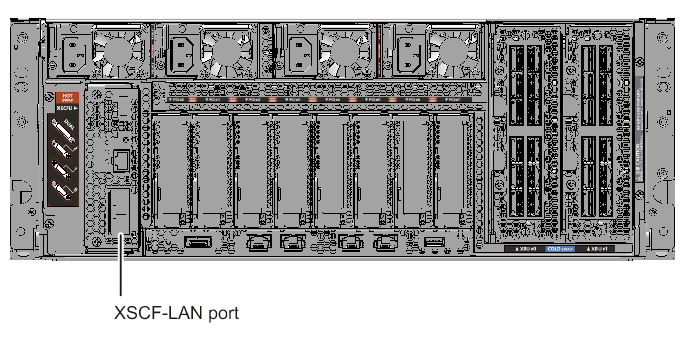Figure 2-11  XSCF-LAN Ports (SPARC M12-2S)