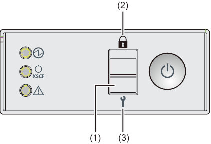 Figure 13-2  Operation Panel Mode Switch (SPARC M12-2/M10-4)