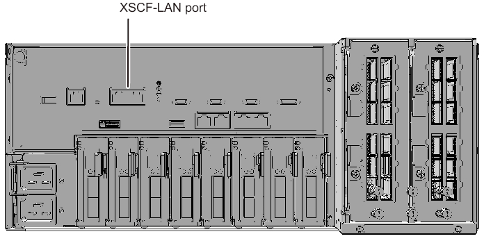 Figure 2-14  XSCF-LAN Ports (SPARC M10-4S)