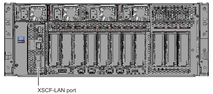 Figure 2-10  XSCF-LAN Ports (SPARC M12-2)